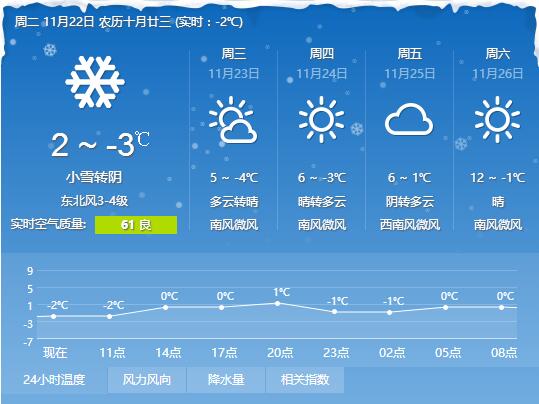 河南任性直降13℃！速凍模式已開啟！