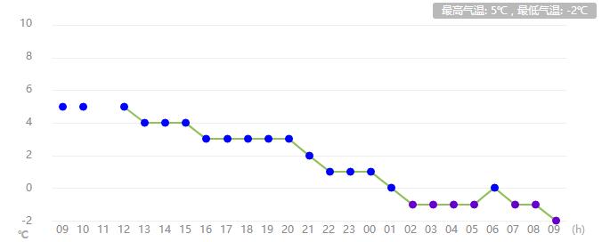 河南任性直降13℃！速凍模式已開啟！