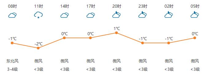 河南任性直降13℃！速凍模式已開啟！